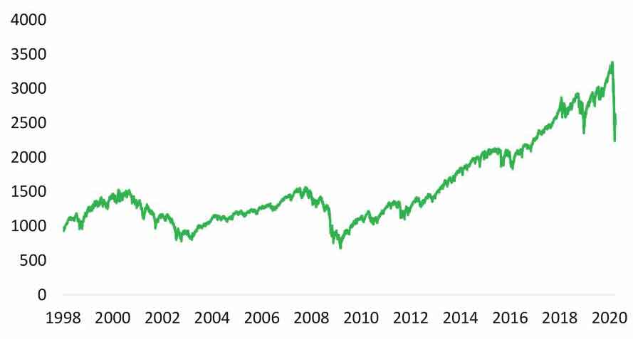 ÍNDICE S&P 500