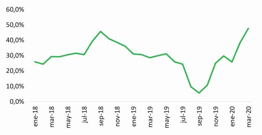 BASE MONETARIA – VARIACIÓN INTERANU